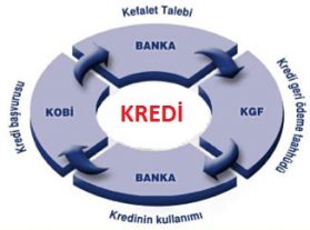 kgf kredisi nedir