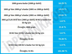 ptt kargo ücretleri 2018