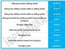 ptt kargo ücret hesaplama