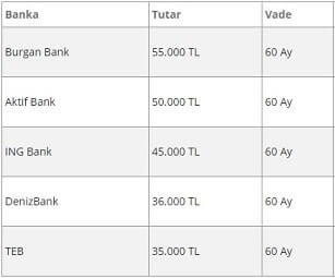 PTT kredi başvurusu nasıl yapılır