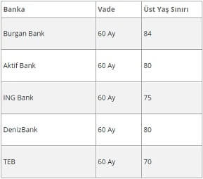 PTT kredi başvurusu şartları