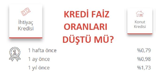 kredi faiz oranları düştü mü