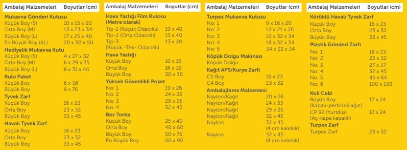 PTT kargo anlaşmasının avantajları