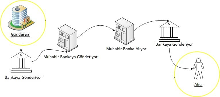 muhabir banka nedir