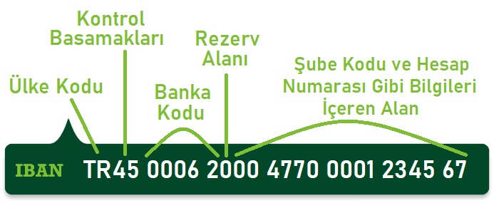 Garanti Bankası IBAN sorgulama nasıl yapılır