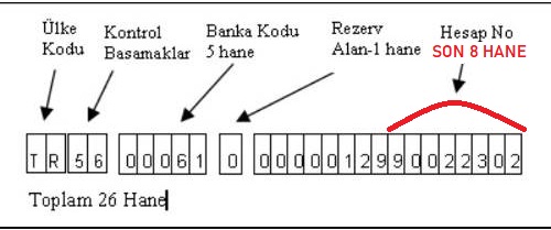 Halkbank iban sorgulama