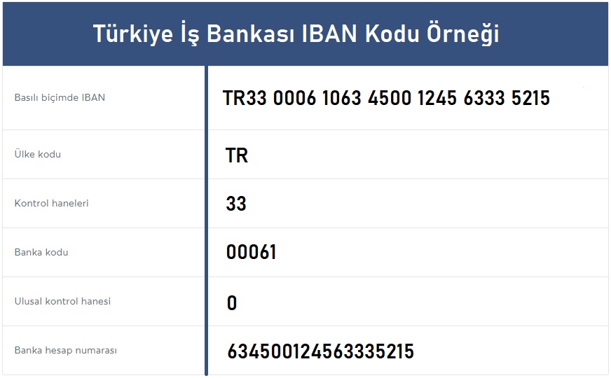 İş Bankası IBAN sorgulama örneği